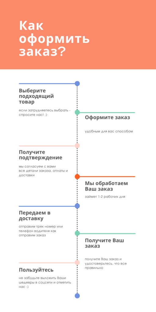 как купить воск оптом?